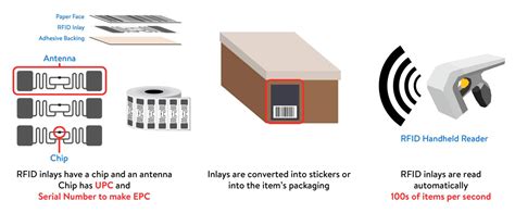 walmart rfid chip machine|rfid Walmart.